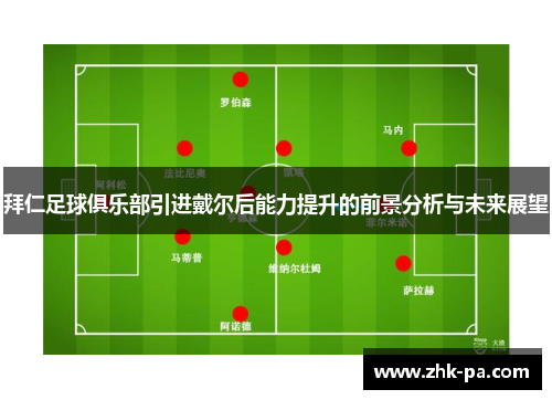 拜仁足球俱乐部引进戴尔后能力提升的前景分析与未来展望 拜仁足球俱乐部引进戴尔后能力提升的前景分析与未来展望