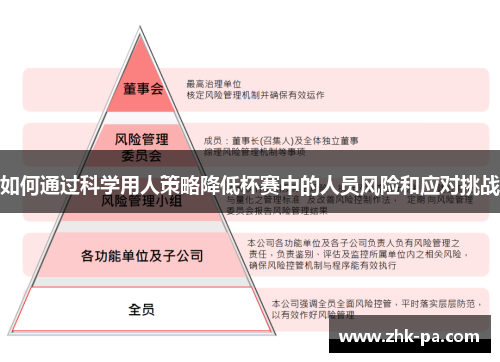 如何通过科学用人策略降低杯赛中的人员风险和应对挑战 如何通过科学用人策略降低杯赛中的人员风险和应对挑战