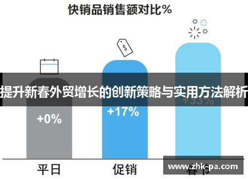 提升新春外贸增长的创新策略与实用方法解析 提升新春外贸增长的创新策略与实用方法解析
