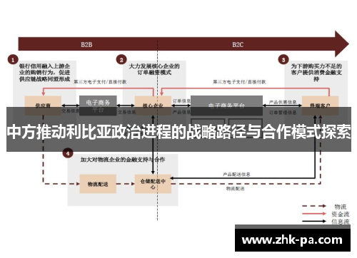 中方推动利比亚政治进程的战略路径与合作模式探索 中方推动利比亚政治进程的战略路径与合作模式探索
