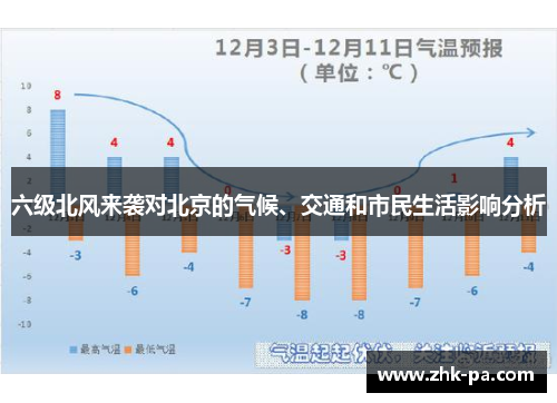 六级北风来袭对北京的气候、交通和市民生活影响分析 六级北风来袭对北京的气候、交通和市民生活影响分析