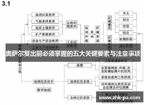 奥萨尔复出前必须掌握的五大关键要素与注意事项 奥萨尔复出前必须掌握的五大关键要素与注意事项