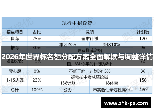 2026年世界杯名额分配方案全面解读与调整详情 2026年世界杯名额分配方案全面解读与调整详情