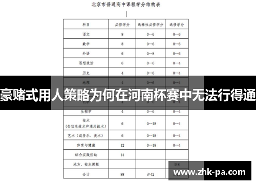 豪赌式用人策略为何在河南杯赛中无法行得通 豪赌式用人策略为何在河南杯赛中无法行得通