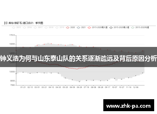 钟义浩为何与山东泰山队的关系逐渐疏远及背后原因分析
