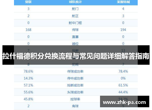 拉什福德积分兑换流程与常见问题详细解答指南