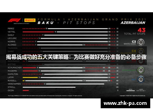 揭幕战成功的五大关键策略：为比赛做好充分准备的必备步骤