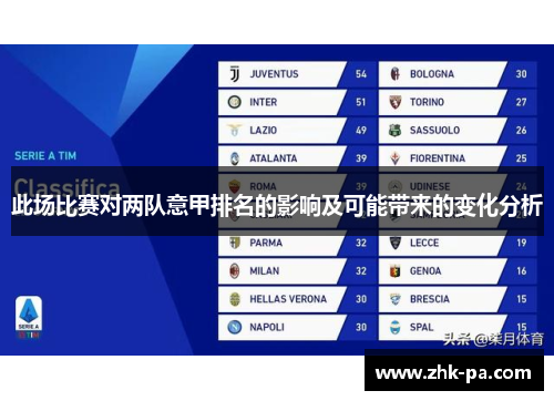 此场比赛对两队意甲排名的影响及可能带来的变化分析