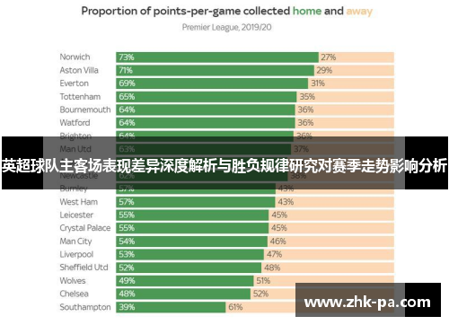 英超球队主客场表现差异深度解析与胜负规律研究对赛季走势影响分析