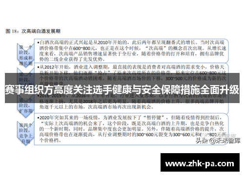 赛事组织方高度关注选手健康与安全保障措施全面升级