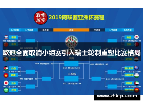欧冠全面取消小组赛引入瑞士轮制重塑比赛格局